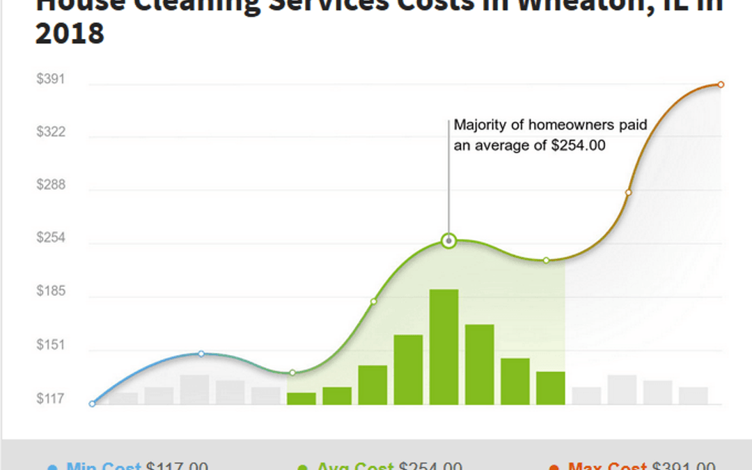 Average House Cleaning Cost in Wheaton